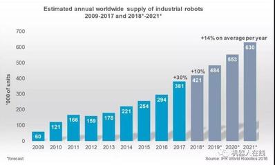 工业机器人热潮下的系统集成商困境 模具行业的盈利挑战